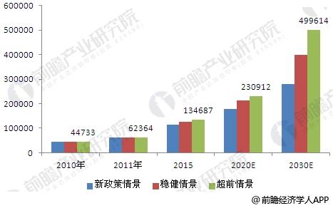 中國風(fēng)電市場趨勢分析 政策將強(qiáng)力支持風(fēng)電