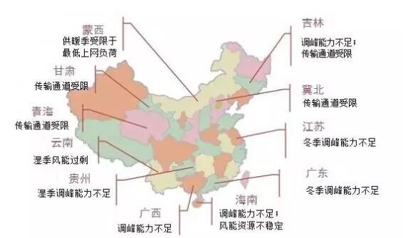 中國的風(fēng)電如何才能不白白浪費(fèi)中國的風(fēng)電如何才能不白白浪費(fèi)