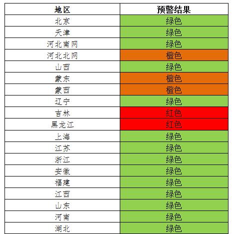 風電投資紅色預警 吉林等五省區新建風電項目被叫停