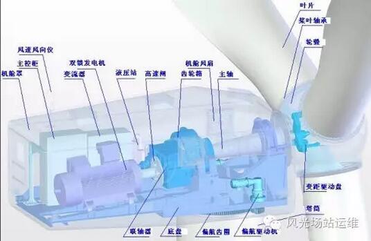 風電運維服務的需求實質(zhì)是什么?