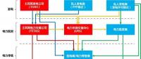 土耳其電力市場：電力項目PPP模式歷史謝幕后的投資新風口