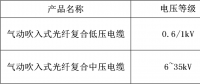 遠東電纜氣動吹入式光纖復合電力電纜產品