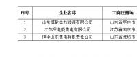 青海公示北京推送業(yè)務(wù)范圍變更的3家售電公司