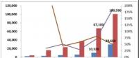 2018年中國光伏電站行業發展現狀及市場前景預測（附圖表）