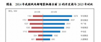 中國風電行業市場競爭格局分析