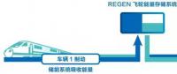 飛輪儲能制動能量回收裝置在地鐵行業的應用