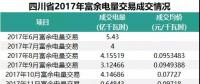 四川2018年富余電量輸配電價確定，相比于往年，得益的應該是發電企業