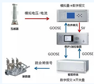 智能電網