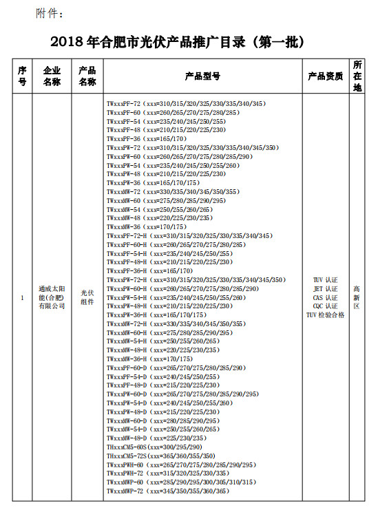 合肥公示2018年光伏產(chǎn)品推廣目錄（第一批）