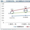 風電投資邏輯再思考：配置風電實際是看好行業成長