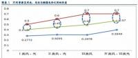 風電投資邏輯再思考：配置風電實際是看好行業成長