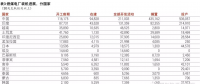 追蹤各國燃煤電廠的興衰（8）：埃及篇