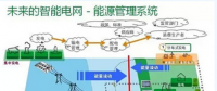 風口之下 智能變電站如何實現智能化