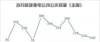 【售電指數】售電5月，湖南省重回主體活躍指數榜首，四川上升明顯