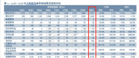 深度 | 夏季用電需求激增 火電企業度過周期低谷 抵觸反彈