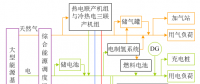 深度 | 華北電力大學曾鳴等：全面了解區(qū)域綜合能源系統(tǒng)