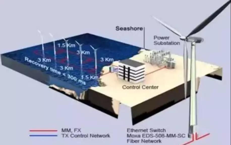 漲知識！海上風電場是怎么建成的？