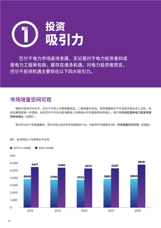 中國電力投資的新版圖？《巴爾干半島區域電力市場趨勢報告》發布