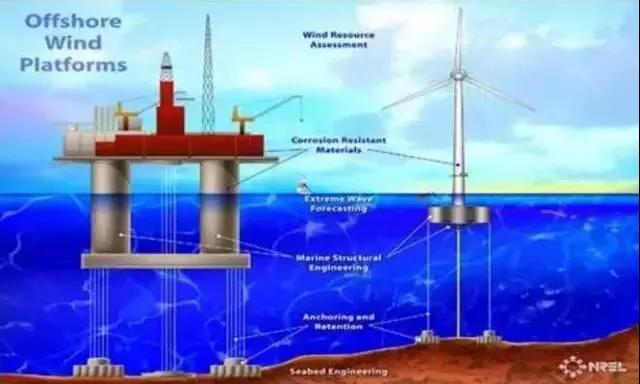 漲知識！海上風電場是怎么建成的？