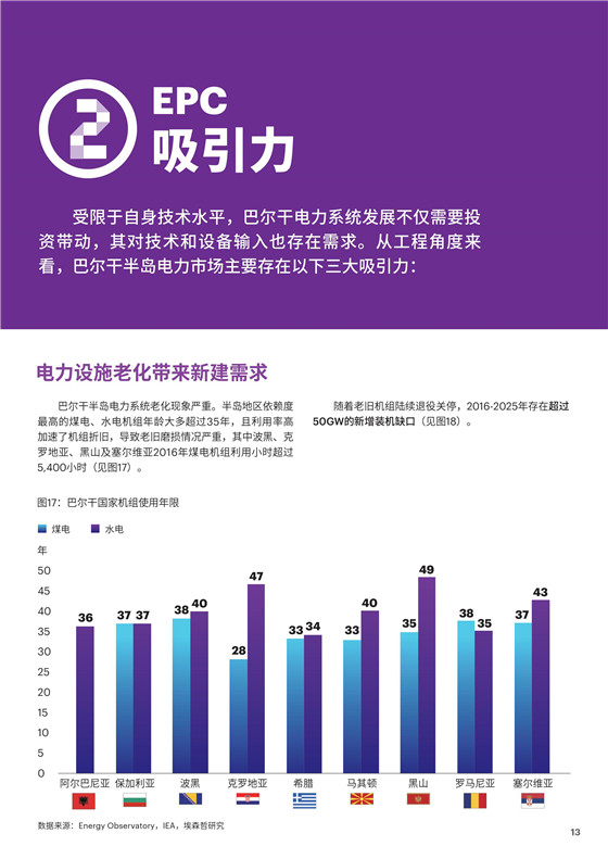 中國電力投資的新版圖？《巴爾干半島區域電力市場趨勢報告》發布