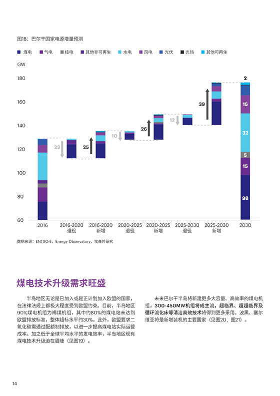 中國電力投資的新版圖？《巴爾干半島區域電力市場趨勢報告》發布