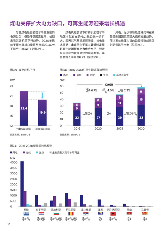 中國電力投資的新版圖？《巴爾干半島區域電力市場趨勢報告》發布