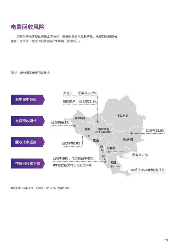 中國電力投資的新版圖？《巴爾干半島區(qū)域電力市場趨勢報(bào)告》發(fā)布