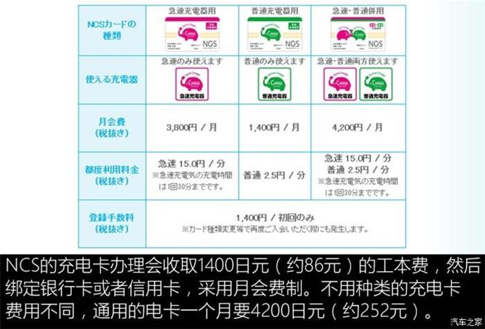 日本的充電樁比加油站還多？