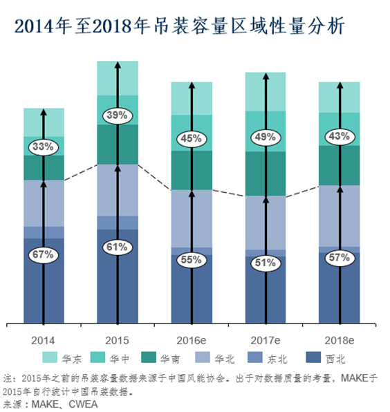 2016年風(fēng)電市場(chǎng)展望：到2025年風(fēng)電新增并網(wǎng)容量將達(dá)263GW