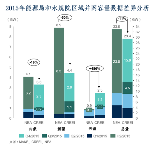 2016年風(fēng)電市場(chǎng)展望：到2025年風(fēng)電新增并網(wǎng)容量將達(dá)263GW