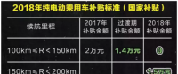 2018新能源汽車財政補貼解讀