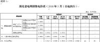 湖北再降電價：一般工商業及其他用電目錄電價、輸配電價降1.93分/千瓦時