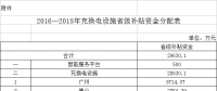 廣東：2016-2018年新能源汽車充電設施建設補貼近3億元