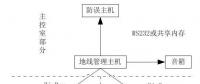 實時地線管理系統在電力系統中的應用