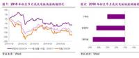 搶裝推動(dòng)2019風(fēng)電新增裝機(jī)提升 分散式風(fēng)電市場(chǎng)將迎爆發(fā)