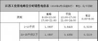 江蘇不斷加快布局儲能商業化項目