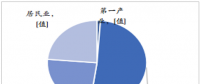 圖文丨2018年中國用電情況分析：全社會用電量增長開局良好