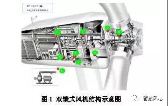 干貨丨風機潤滑油了解一下