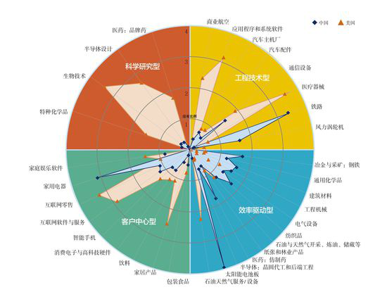 中國光伏十年經(jīng)歷了什么？到底是該遏止還是該鼓掌？