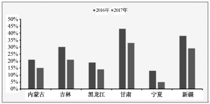 2018年中國風電行業發展現狀及市場前景預測【圖】