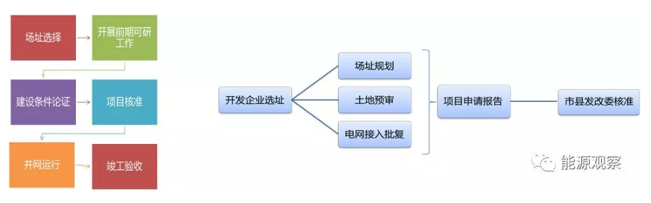 一文看懂分散式風(fēng)電的緣起、政策紅利、經(jīng)濟(jì)性測算