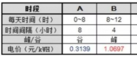 逆勢突圍！工商業分布式+儲能或成下一風口