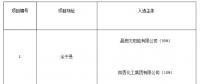 上饒、銅川、長治光伏發電技術領跑基地入選企業名單