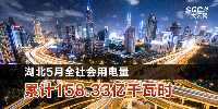 湖北5月全社會用電量累計158.33億千瓦時（附詳單）