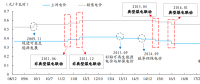 電力攻守道（火電三要素篇）： 火電進入大周期上升通道