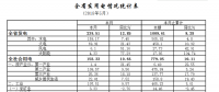 湖北5月全社會用電量累計158.33億千瓦時（附詳單）