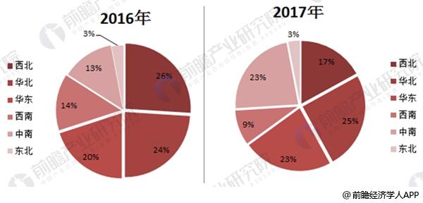  2017年中國風電行業發展現狀分析 海上風電表現出色【組圖】