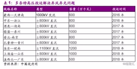 分散式風電市場爆發在即 民營資本活躍跡象顯現