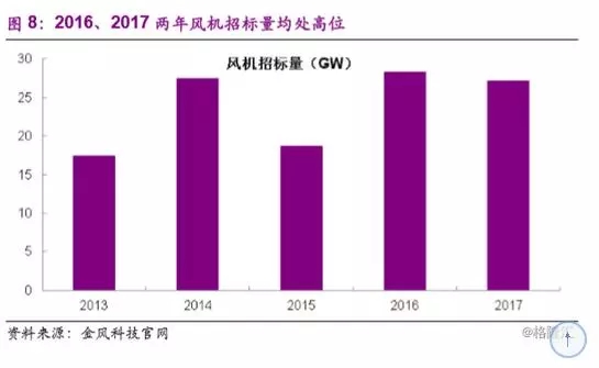 分散式風電市場爆發在即 民營資本活躍跡象顯現