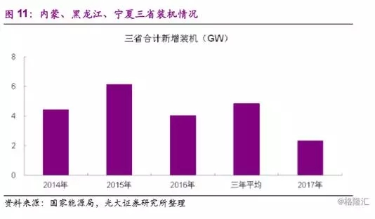 分散式風電市場爆發在即 民營資本活躍跡象顯現